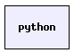 python