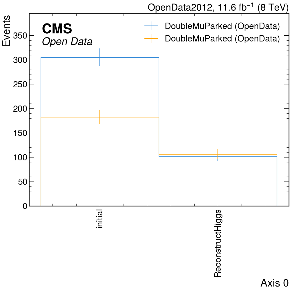cutflow opendata DoubleMuParked