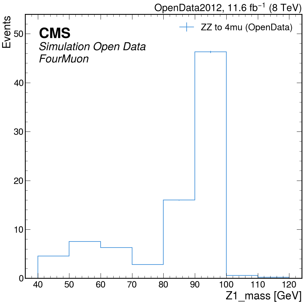 rebin opendata ZZTo4mu
