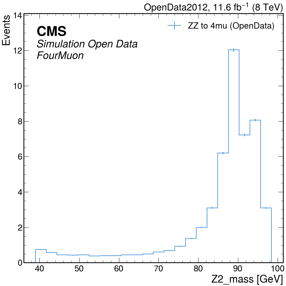 sliced opendata ZZTo4mu
