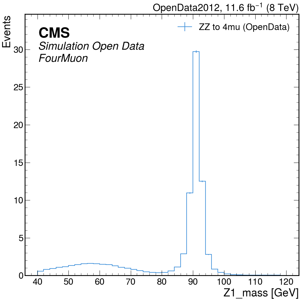 split opendata ZZTo4mu central