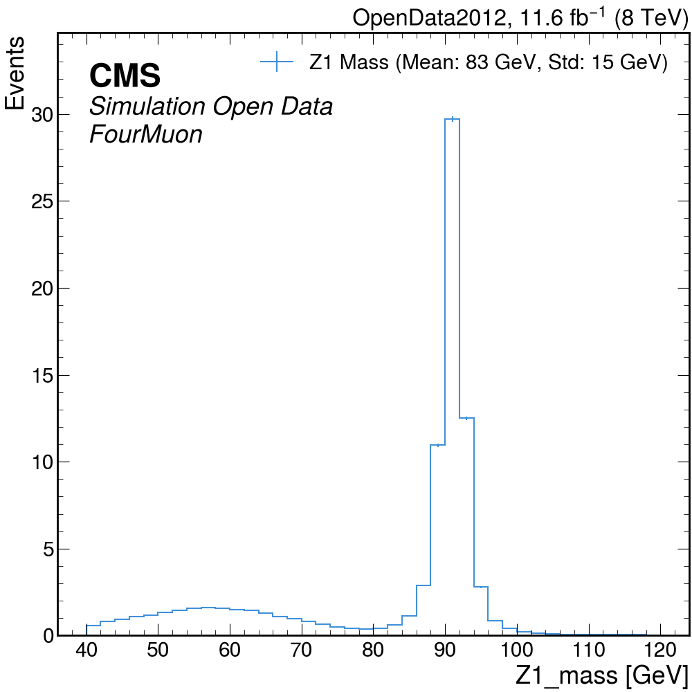 stats opendata ZZTo4mu